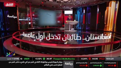 الإرتداد شرقاً