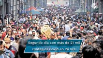 México registra 21 mil 563 casos por Covid en 24 horas; la tercera cifra más alta de la pandemia