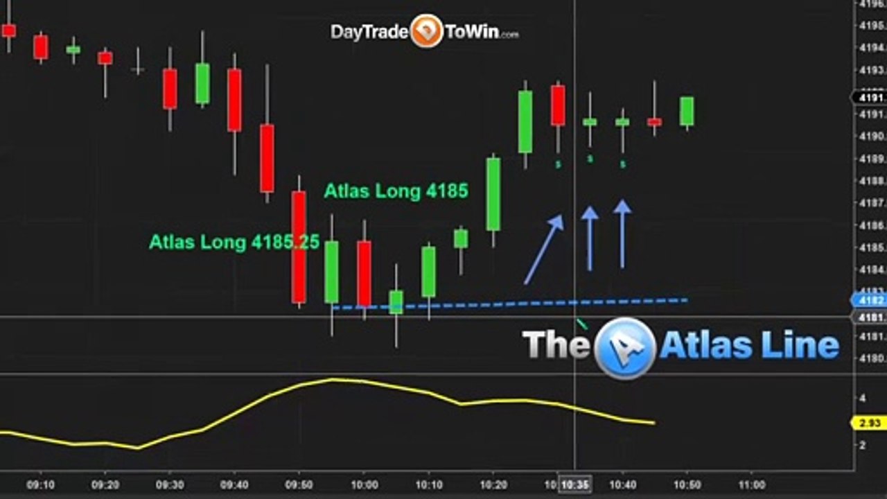 How to Trade the Morning Market By Scalp Trading Price Action ✔️