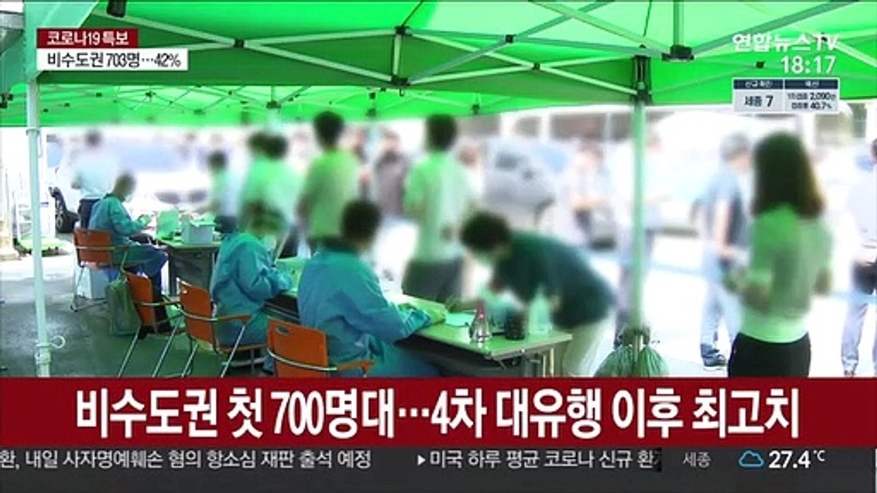 신규확진 1,729명 주말 최다…비수도권 첫 700명대