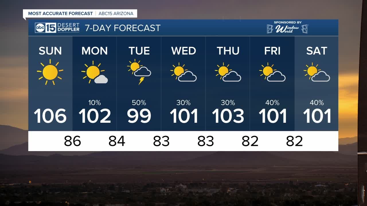 FORECAST: Sunday Morning