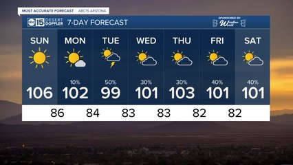 MOST ACCURATE FORECAST: Hot days and pollution problems through Sunday