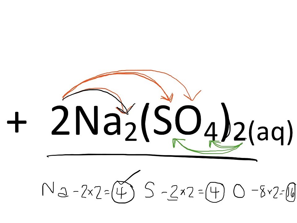 3.2 Number of Atoms