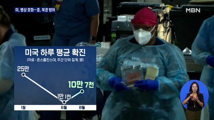 미국 다시 '병상 포화'…중국 '베이징 방어' 초강수