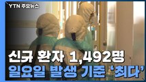 하루 신규 환자 1,492명...일요일 기준 '최다' 기록 / YTN