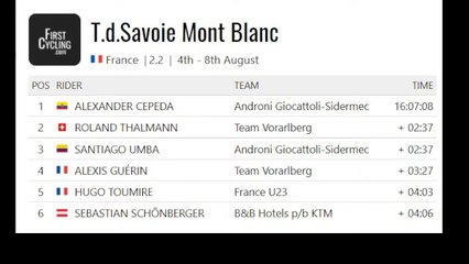 Retour sur les courses de la semaine et les premiers transferts