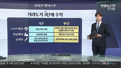 [그래픽뉴스] 달라진 '방역수칙'