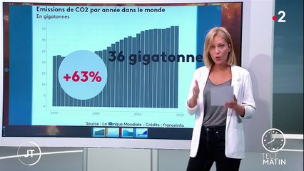 Climat : les experts du Giec publient un rapport alarmant