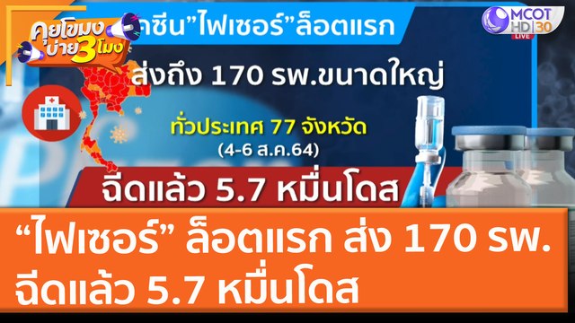 วัคซีน ไฟเซอร์ ล็อตแรก ส่งถึง 170 รพ. ขนาดใหญ่ ฉีดแล้ว 5.7 หมื่นโดส (9 ส.ค. 64) คุยโขมงบ่าย 3 โมง