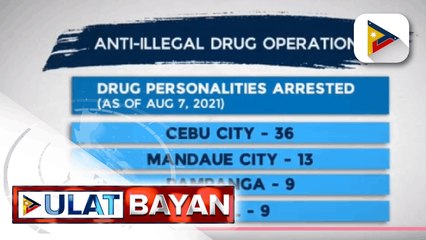 108 drug suspects, naaresto sa operasyon ng PNP at PDEA sa loob ng dalawang araw