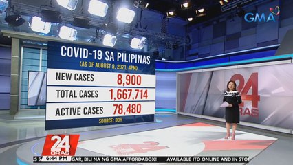 Bagong kaso ng COVID-19 sa bansa ngayong araw na 8,900, 'relatively low' ayon sa DOH dahil sa mababang output ng mga laboratoryo noong nakaraang Sabado | 24 Oras