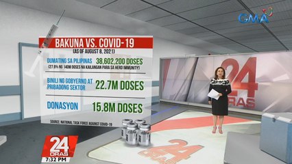 Bakuna kontra COVID-19 na dumating sa bansa, 38.6 million doses na | 24 Oras