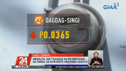 Meralco, may dagdag na P0.0965/kWh sa singil sa kuryente ngayong Agosto | 24 Oras