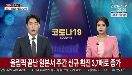 올림픽 끝난 일본서 주간 신규 확진 3.7배로 증가