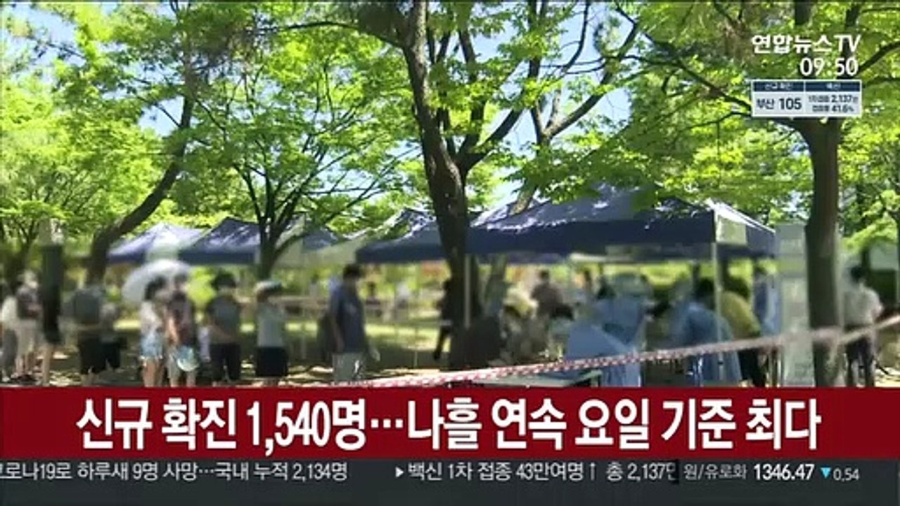 신규 확진 1,540명…나흘 연속 요일 기준 최다