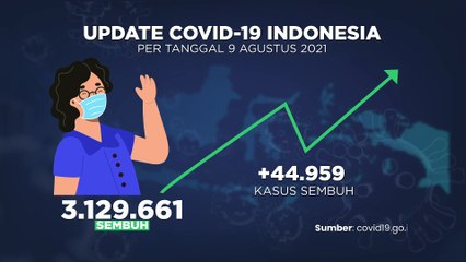 Update Covid 10 Agustus 2021
