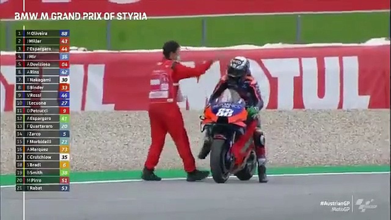 Miguel Oliveira