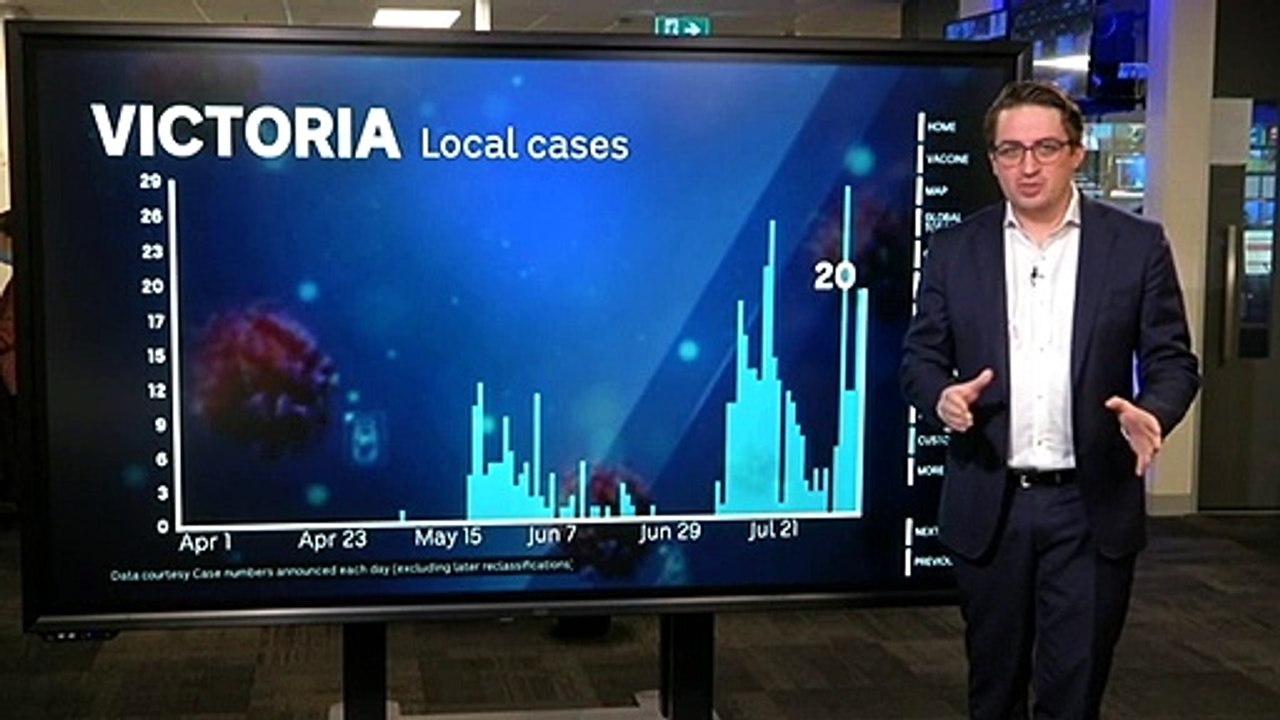 Analyst looks at latest Victoria COVID numbers