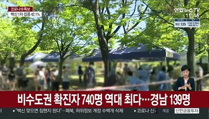 비수도권 확진자 740명 역대 최다…경남 139명