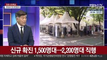 [뉴스큐브] 신규 확진 2,223명…사상 첫 2천명대