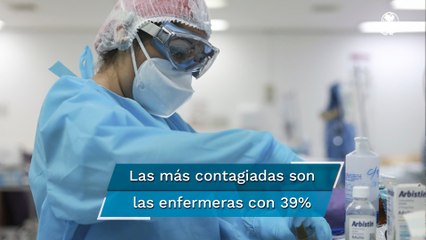 En 2 semanas crecen 56% contagios en médicos