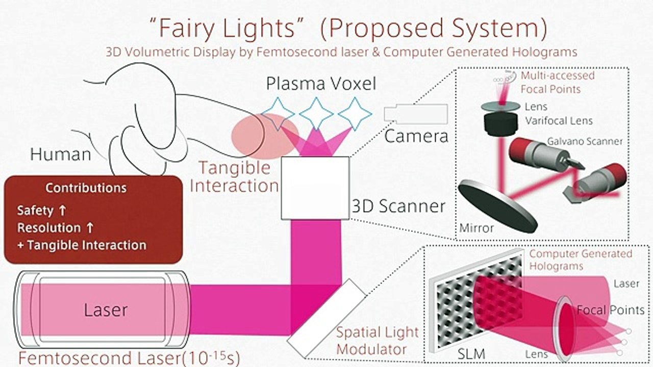 Investigadores criam hologramas que podem ser tocados