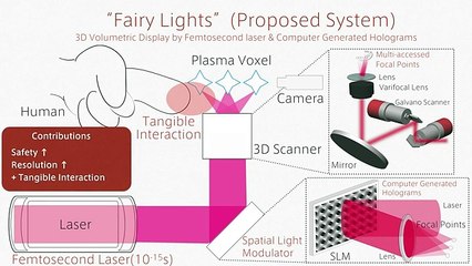 Investigadores criam hologramas que podem ser tocados