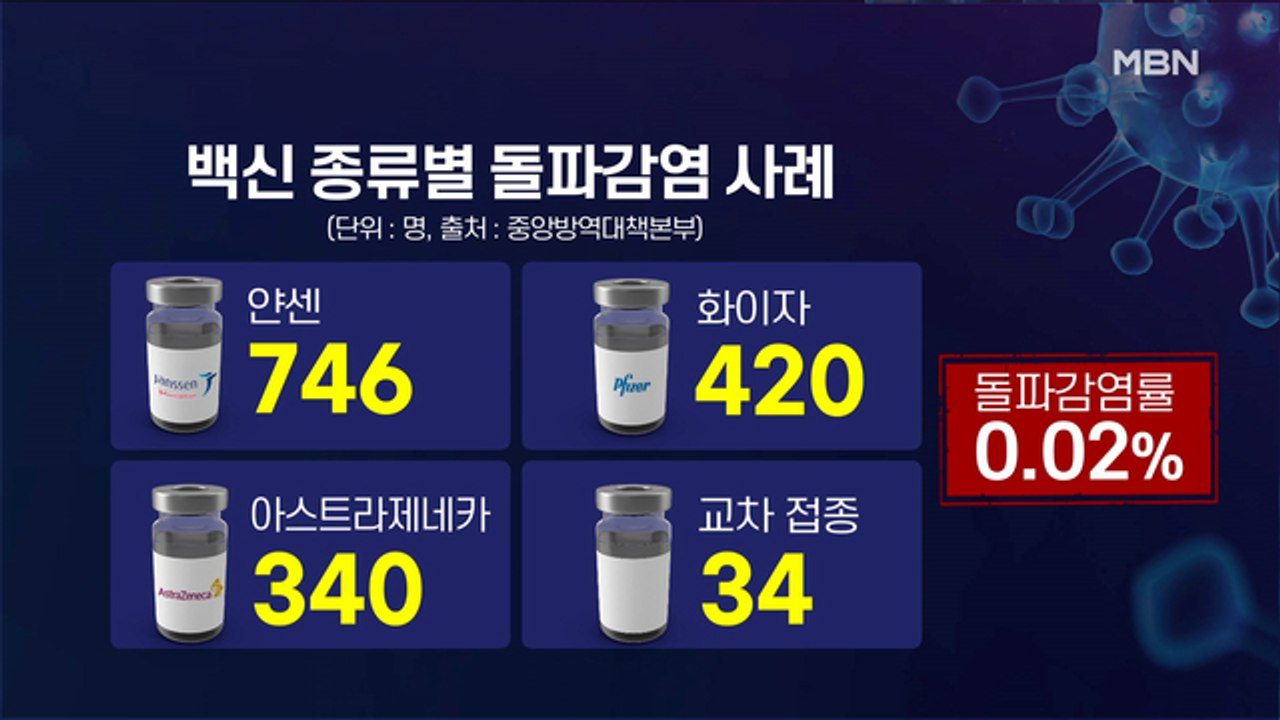 MBN 뉴스파이터-최초 발병 이후 첫 2천 명대 확진…"광복절 이동 자제"