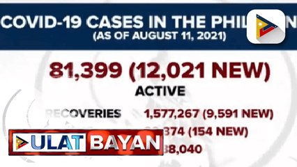 Higit 12-K na mga bagong kaso ng COVID-19, naitala ng DOH