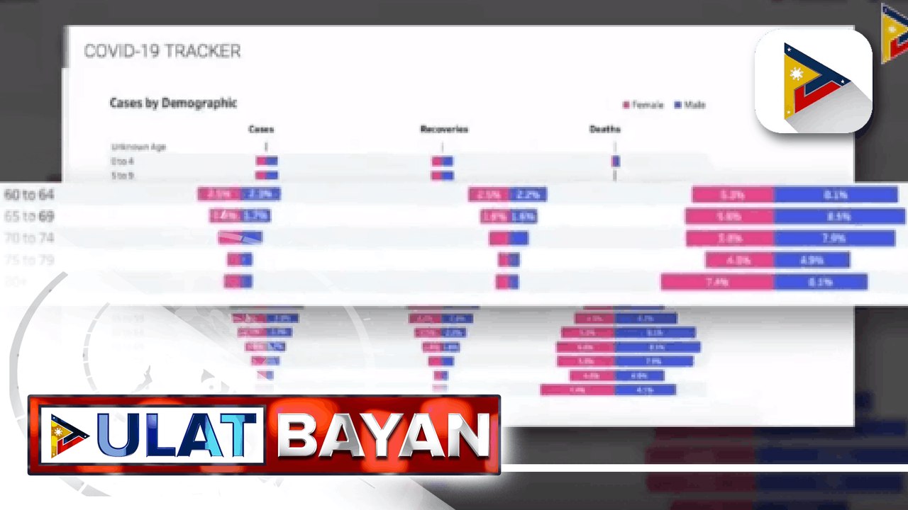 Mga eksperto, iginiit ang kahalagahan ng pagbabakuna vs. COVID-19 sa mga senior citizen