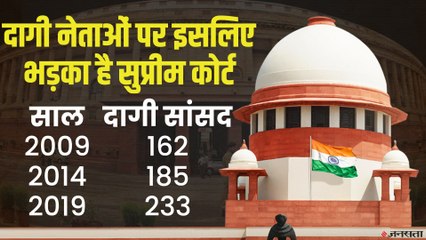 10 सालों में 30% से बढ़कर 43% हो गई दागी सांसदों की संख्या, सबसे ज्यादा दागी सांसद बीजेपी से | Politicians with Criminal Background