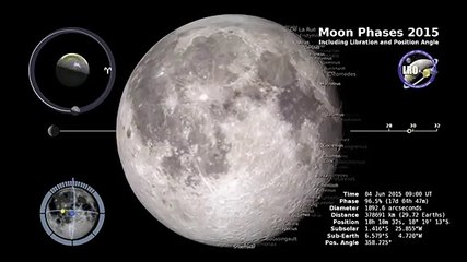as fases da lua em seis minutos