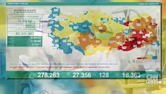 Son dakika haberi: 11 Ağustos koronavirüs tablosu açıklandı! İşte Türkiye'de son durum