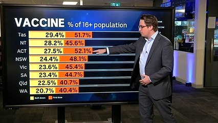 Australia vaccine data shows record numbers administered daily