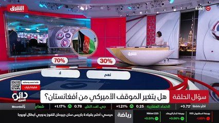 ...مكاسب على الأرض . ولكن هل تؤمن الحكومة ا...