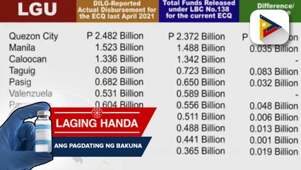 Dagdag na P3.783-B pondo para sa ECQ ayuda ng NCR, Bataan at Laguna, inaprubahan na ni Pangulong Duterte