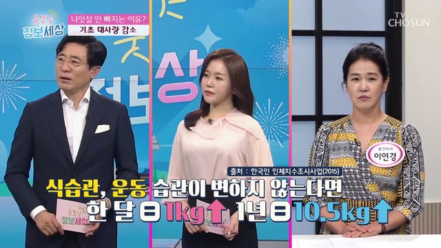 나이 들수록 찌는 살 호르몬 감소 때문이다?! TV CHOSUN 210812 방송