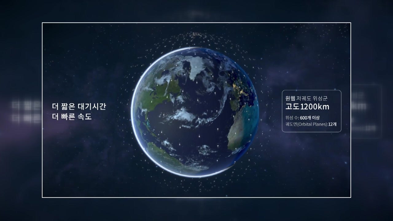 [기업] 한화, 세계 선두 우주 인터넷 기업에 3억 달러 투자 / YTN