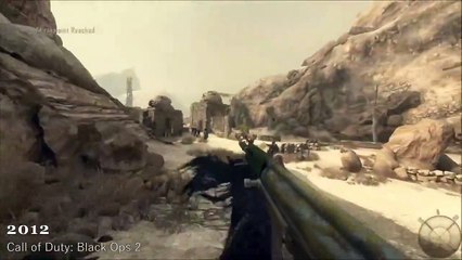 Evolution of Call of Duty Games 2003-2021