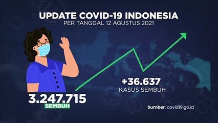 Update Covid-19 13 Agustus 2021