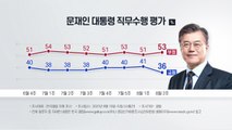 문 대통령 지지율 5%p 급락...코로나 장기화 영향 / YTN