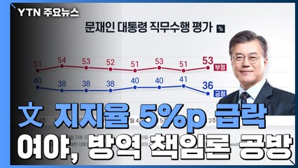 문 대통령 지지율 5%p 급락...여야, 방역 책임론 공방 / YTN