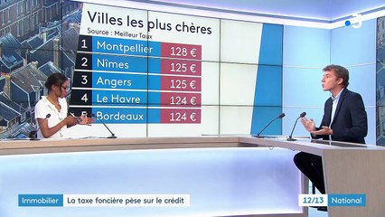 Impôt : le poids de la taxe foncière dans l'emprunt immobilier