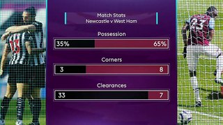 Premier League | Newcastle v West Ham | Preview