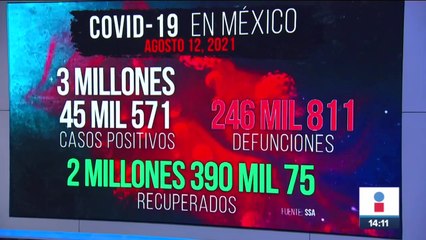 México registra nuevo récord de contagios de Covid-19