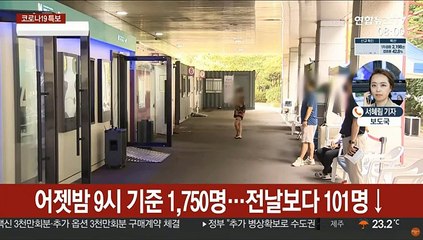 어젯밤 9시까지 1,750명…39일째 네자릿수
