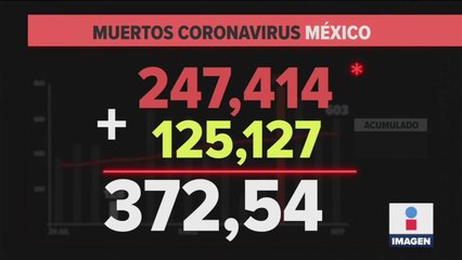 México registró 603 fallecimientos por Covid-19 en las últimas 24 horas