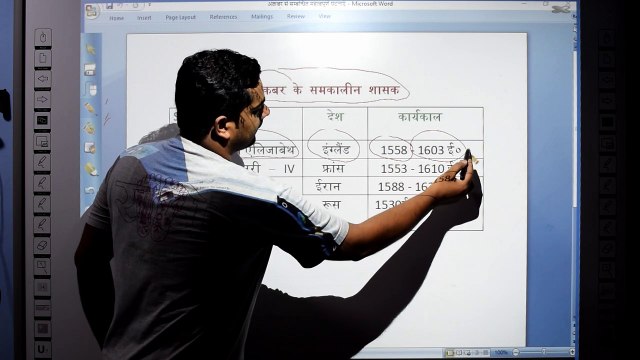 अकबर के समकालीन शासक ! #मुगल काल भाग - 9 ! भारत का इतिहास ! Hindi