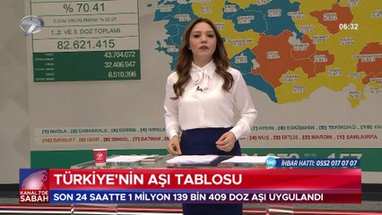 Kanal 7'de Sabah – 14 Ağustos 2021