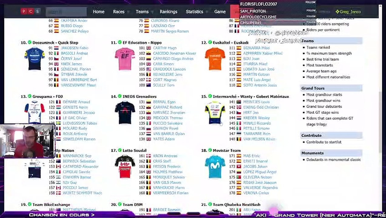 On fait la tier list des favoris de la Vuelta 2021 